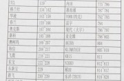解决夏普油烟机一打开就嘎嘎响的维修方法（教你轻松修复油烟机噪音问题）