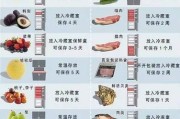 新冰箱的开箱与通电时间（掌握正确的冰箱开箱和通电时间）