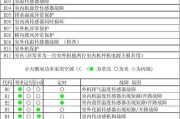 壁挂炉不排水故障代码解析（了解故障代码）