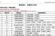 三洋空调常见故障代码解析（掌握三洋空调故障代码）