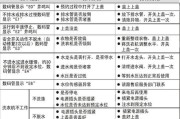 夏普洗衣机E2故障解决方案（轻松解决夏普洗衣机E2故障的有效方法）