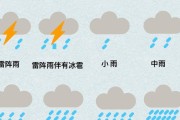 电脑桌面如何添加天气图标？