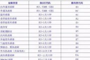如何正确设置打印机复印机线束（简单易懂的线束设置教程）