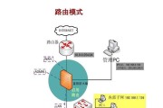 防火墙应该从什么时候开始部署？部署过程中常见问题有哪些？