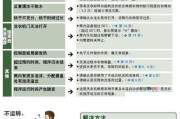 解读洗衣机R8故障代码及排除方法（分析常见故障代码）