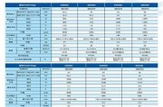 品牌变频空调报价一览表，为您选择最佳的冷暖空调（全面对比不同品牌变频空调报价）