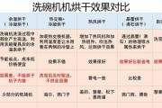 方太洗碗机故障处理指南（解决方太洗碗机常见故障）