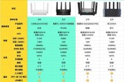 雪豹路由器自营的性能如何？