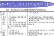 以德诺达移动空调压缩机不启动的原因及故障维修（探究移动空调压缩机不启动的特征与解决方案）