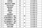 KFRIG壁挂炉故障代码解析（了解常见故障代码）