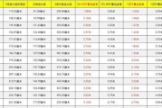 如何选择合适的电视尺寸与最佳观看距离