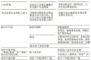 洗衣机和冰箱漏水的解决方法（应对漏水问题）