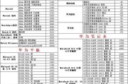 笔记本电脑的价格范围是多少？