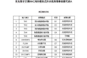 家用中央空调故障代码解析（如何通过故障代码诊断和修复中央空调故障）