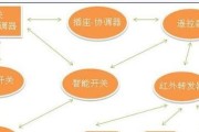 窗帘中枢网关怎么设置？设置窗帘中枢网关的步骤是什么？
