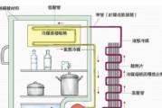 电冰箱漏电的原因及解决方法（为什么电冰箱会漏电）