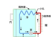 冰箱除霜后仍响个不停的原因及有效去除噪声方法（冰箱噪声问题分析与解决）