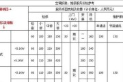 昌平维修燃气灶价格一览（以昌平维修燃气灶价格为主题）
