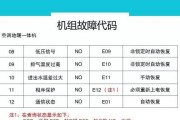 解决电脑桌面模糊问题的终极指南（让你的电脑桌面恢复清晰如初）