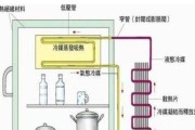 冰箱管路清洗方法（保持冰箱管路清洁）