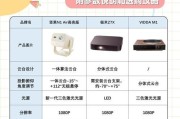 坚果投影仪为何出现众多高仿产品？如何辨别真伪？
