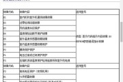 长虹空调F9故障代码含义及维修方法解析（掌握长虹空调F9故障代码的解读和维修技巧）