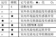 东芝空调故障代码e28怎么自己修复？维修方法有哪些？