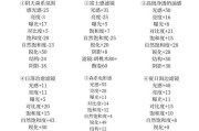 如何确定索尼相机的型号？型号识别方法有哪些？