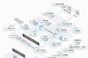 服务器操作系统安装教程在哪里找？