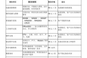 东莞佳能复印机维修价格揭秘（佳能复印机维修费用详解）