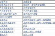 春兰空调E4故障解决方法（春兰空调E4故障代码及解决方案）