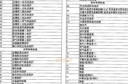 华凌变频空调故障代码解析（帮你轻松解决华凌变频空调故障）