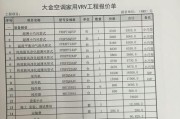 空调接收板维修价格揭秘（了解空调接收板维修费用的因素与优化方法）
