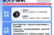 相机镜头出现问题怎么修复？预防措施是什么？