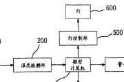 投影仪温度高低的测量方法是什么？