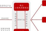 小米11如何控制家居设备？操作流程是怎样的？