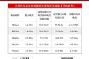 锂电池120安充电器的功率是多少？