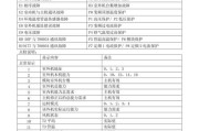 探索许昌中央空调维修故障代码的解读与应用（提高维修效率）