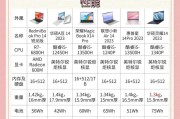 电脑型号配置怎么看？如何获取详细信息？