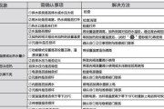 万和热水器E4故障分析维修（常见E4故障原因及维修方法）