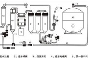 小米净水器滤芯更换方法（轻松操作）