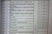 三洋空调常见故障代码大揭秘（掌握这些代码）