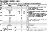 解析海尔电视机蓝屏维修价格（探讨海尔电视机蓝屏故障的维修费用及解决方案）