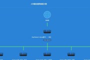 流控路由器刷系统有哪些步骤？