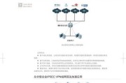 锐捷防火墙后台登录方法是什么？