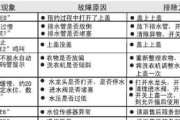 海尔热水器E6故障代码排除指南（解决您海尔热水器E6故障代码的问题）