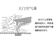 风幕机防潮处理方法是什么？如何确保风幕机的干燥运行？