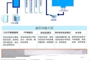 老板牌净水器水管安装方法（轻松安装老板牌净水器的步骤和技巧）