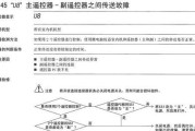 大金中央空调U303故障怎么处理？有哪些解决步骤？