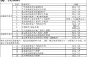 松下电饭煲液晶屏维修价格解析（了解松下电饭煲液晶屏维修所需费用）